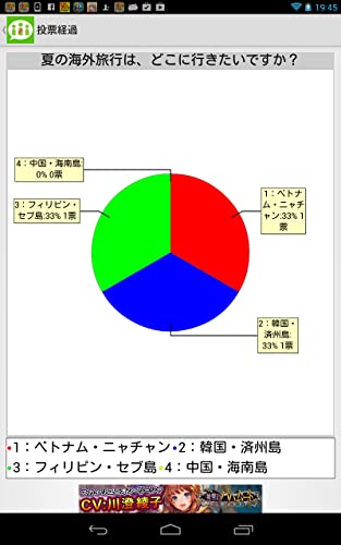 Decide By Vote! -E-voting tool that can be used from joint parties to extracurricular activities and even for committees.