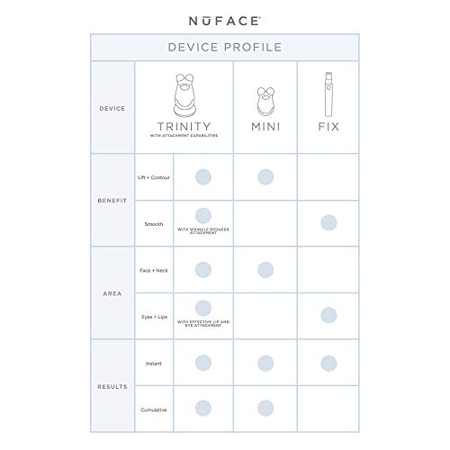 Dispositivo para el rostro 40300 de la marca NuFACE