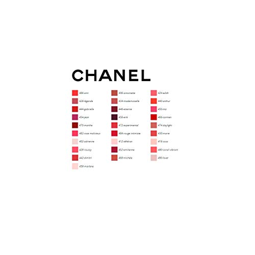 Chanel Rouge Coco Il Rossetto Idratazione Costante Rossetto n. 474 Daylight