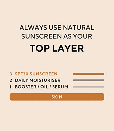 MÁDARA | Plant Stem Cell Age-defying Face Sunscreen SPF 30, 40ml | Dutch Beauty Award winning Sunscreen