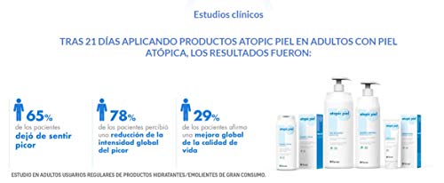 Repavar Atopic Piel Gel de Baño para pieles secas o muy secas 750 ml