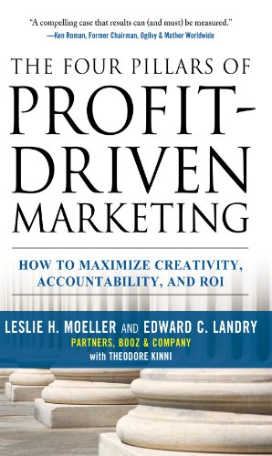 The Four Pillars of Profit-Driven Marketing: How to Maximize Creativity, Accountability, and ROI (English Edition)