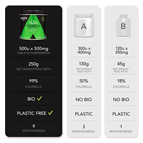Chlorella Ecológica Premium para 165 días - 500 comprimidos de 500mg - Pared celular rota - Vegano - Libre de Plástico - Certificación Ecológica Oficial