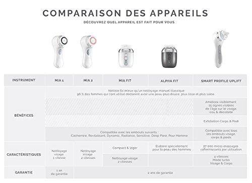 Clarisonic - Dispositivo de limpieza facial mia 2 peony