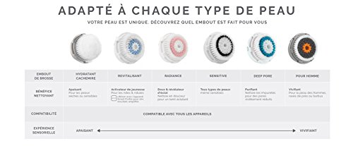 Clarisonic - Dispositivo de limpieza facial mia 2 peony