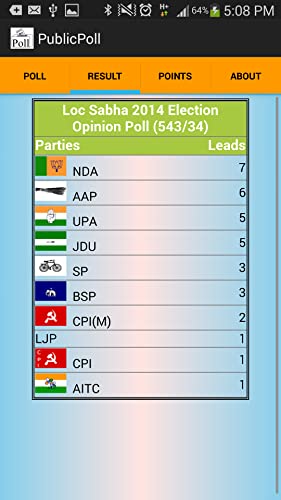 PublicPoll (Exit Poll, Public Poll, Openion Poll)