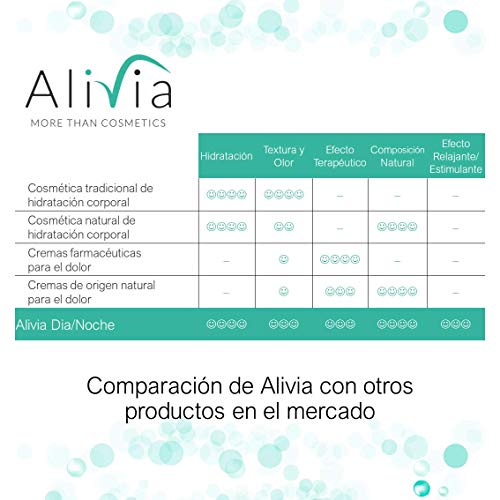 Crema hidratante corporal multifuncional NOCHE: Hidratación, alivio del dolor muscular y articular, ayudando al descanso, con melatonina y lavanda. ALIVIA, cosmética natural para sentirse bien. 200 ml
