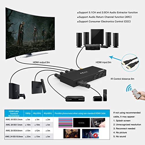 Portta HDMI Switch 4K@60HZ 4x1 Conmutador con Extractor de Audio Toslink SPDIF Óptico Coaxial Estéreo & ARC, 4 Entrada x 1 Salida con Control Remoto HDCP2.2 HDR 4Kx2K para PS3/PS4/X-BOX Pro DVD HDTV