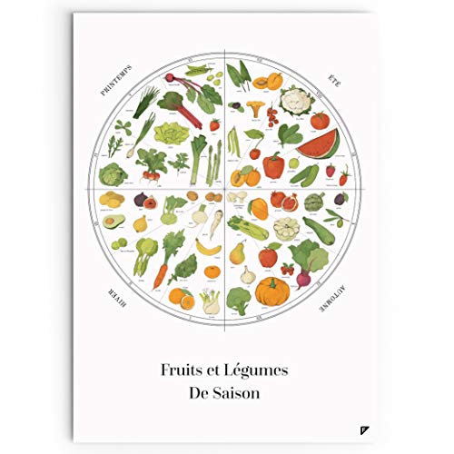 Follygraph Fruits et légumes de Saison Póster de Frutas y Verduras de Temporada