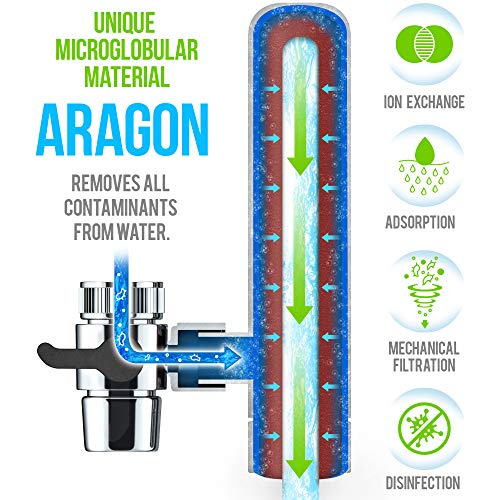Cartucho Aragon para filtro de grifo Geyser Euro, recambio de filtro Geyser Euro.