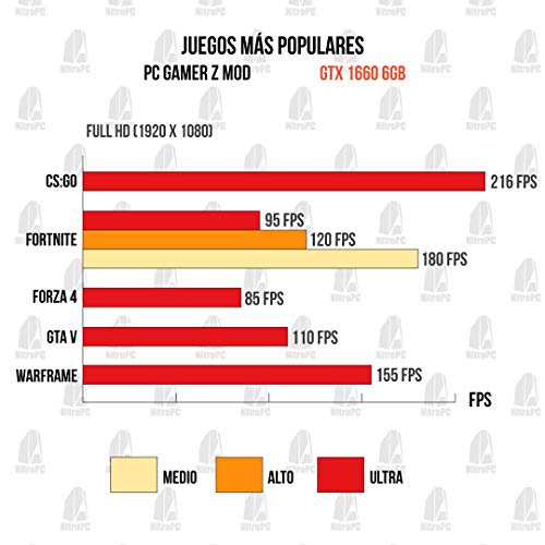 NITROPC - PC Gamer Avanzado Nitro *Rebajas* (i7, RTX2060 6GB, SSD 240, 2TB, 32GB + Windows 10) + WiFi de Regalo. pc Gamer, pc Gaming, Ordenador de Juegos (actualizado Julio 2020)