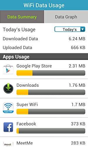 Super WiFi