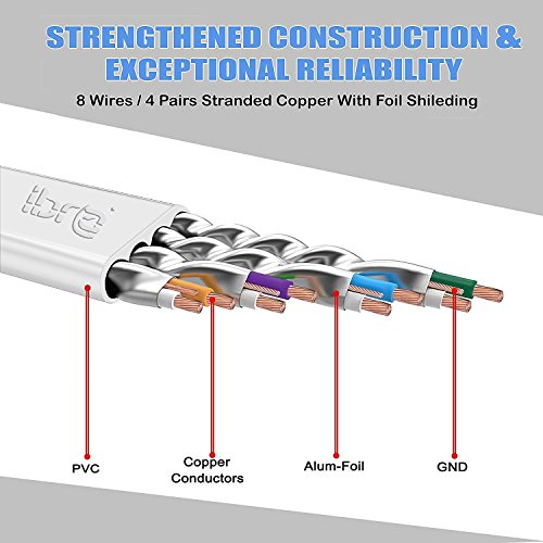 IBRA® 10M Cable de Red Gigabit Ethernet LAN Cat.7 (RJ45) CAT7 (Avanzado) | 10 Gbps a 600 MHz | Cables Chapado en Oro Plug STP | Patch | Router | Módem| Blanco Oblato
