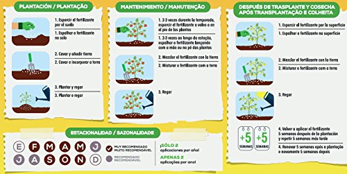 Solabiol - Abono para huertos 100% organico, 1,5Kg