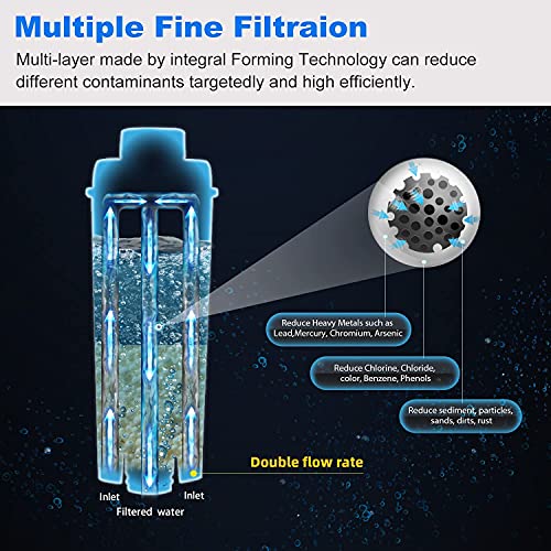 GOLDEN ICEPURE Filtro de café de repuesto para DeLonghi DLSC002, SER3017 y 5513292811 – incluye versiones de la serie ECAM, Esam, ETAM (6 unidades)