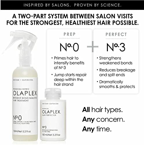 OLAPLEX PACK NAVIDAD HAIR RESCUE KIT N0 + N3 + N4 + N5