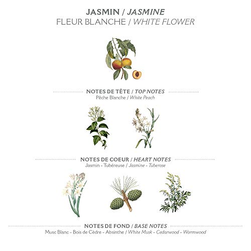 Panier des Sens Eau de Toilette, fragrancia Jazmín - Made in France - 50ml