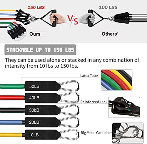 Bandas Elásticas Musculación 150LBS, Yageshark 11PCS Bandas de Resistencia Fitness, para Mujeres y Hombres, Adecuado para Deportes de Interior y Exterior, como Yoga, Gimnasio