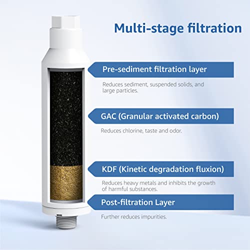 FilterLogic RV Inline Water Filter, NSF Certified, Reduces Chlorine, Bad Taste&Odor, Dedicated for RVs, 2 Pack Drinking Filter with 1 Flexible Hose Protector