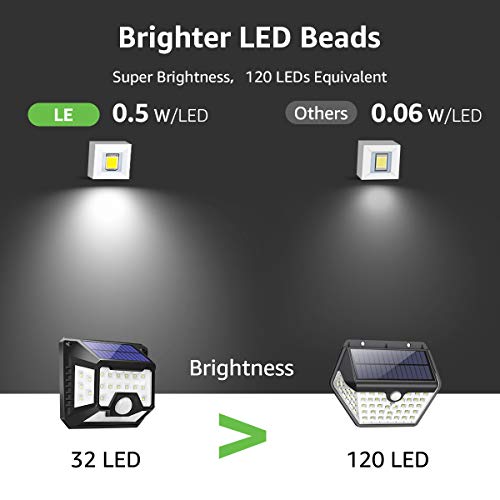 Focos LED Exterior Solares 32 LED (4 Pack), LE Lámpara Solar con Sensor de Movimiento, Blanco Frio 6500K, Impermeable IP64, 4 Ángulos de 270 °, Luz de Pared de Seguridad para Jardín, Garaje, Escaleras