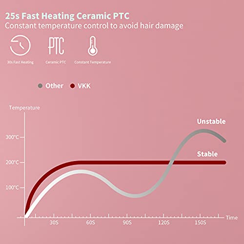VKK Cepillo Alisador De Pelo, Peine Alisador De Cabello Electrico Para Cabello, Calefacción PTC Anti-Quemaduras Cepillo Plancha Pelo, Temperatura Constante, Rosa