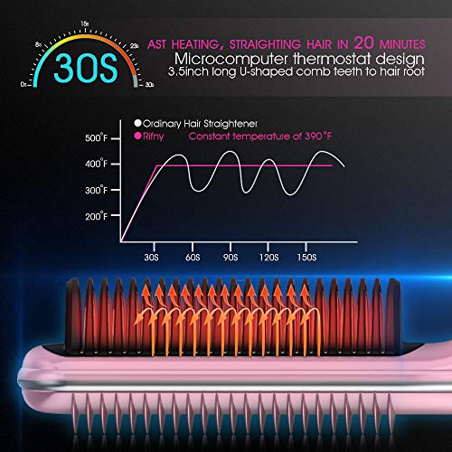 COOLAPA Hair Straightening Brush, Heated Hair Straightener brush Comb with Auto Temperature Lock 3 Heat Levels Anti Scald, 30S Fast Ceramic Heating Straightening Brush for Home, Travel and Salon