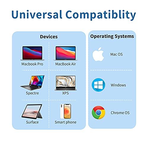 Hub USB C, Adaptador HDMI USB C 4 en 1, Adaptador multipuerto portátil con HDMI 4K, 87W PD, USB3.0,2.0, Adaptador Hub Tipo C Compatibles con MacBook Pro 13/15, ChromeBook, XPS y Portátiles USB C
