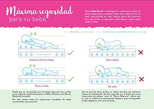 Mémoire Lit bébé Matelas Visco