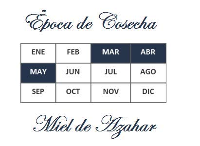 Miel de Azahar Pura de España 500 grs