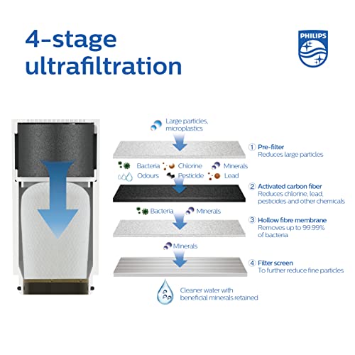Philips AWP3754 X-Guard Filtro de agua para grifo, filtro de agua potable para grifos, ultrafiltración