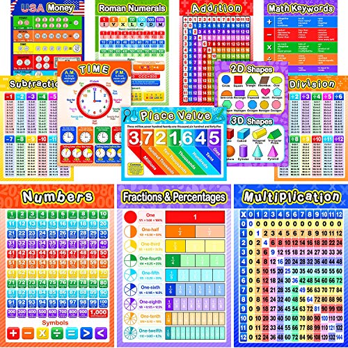 12 Piezas Póster Educativo de Matemáticas para Niños con 80 Puntos de Pegamentos para Enseñanza Primaria y Secundaria de Multiplicación División Suma Resta Fracciones Decimales, 16 x 11 Pulgadas