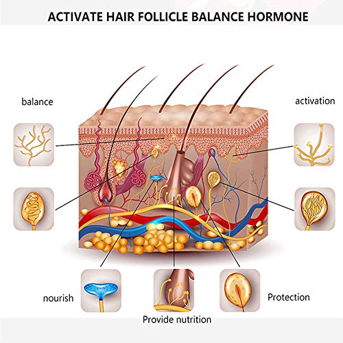 Aceite de crecimiento de barba, natural orgánico para el crecimiento del cabello, aceite para barba (30 ml)
