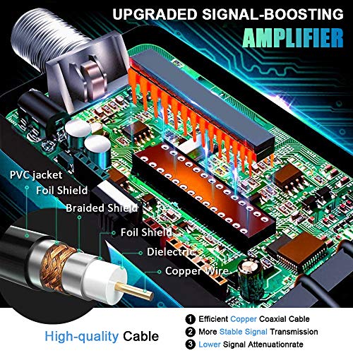 Antena TV Interior, Ultra Plana Antena TV，Antena de TV HD Digital Interior con Amplificador de señal, Alcance de hasta 80KM, 4K 1080P HD VHF UHF Compatible con Canales Locales.