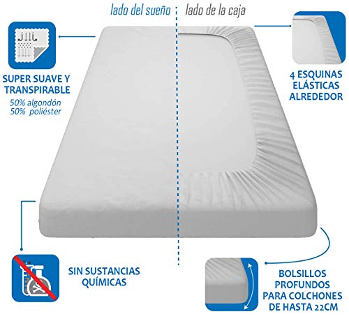 Arcoiris Fundas Nórdicas, Fundas Edredón Nórdico ,3 Piezas por Funda de Almohada, Sábana Bajera y Funda Nórdica | 50% Poliester 50% Algodón (Cama 90: 90x190/200cm, Azul)