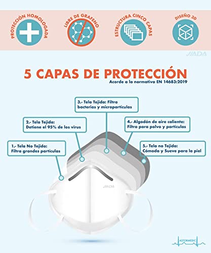 ASTORMEDIC Mascarillas FFP2 Jiada - Homologadas CE - para Adultos [25-50-100 uds] Mascarilla de Protección con 5 capas. Alta eficiencia filtración bacteriana. Envase Individual. Color Negro - 25 uds