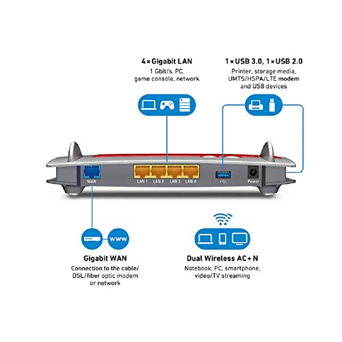 AVM FRITZ!Box 4040 International - Router WiFi AC 1300, banda dual, Mesh, 5 puertos Gigabit, Interfaz en Español