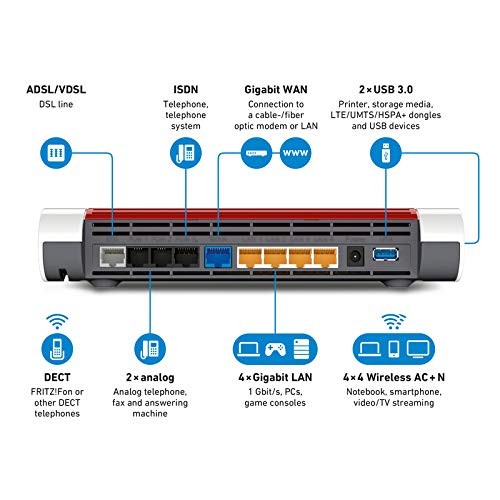 AVM Fritz!Box 7590 International - Modem Router 4x4 WiFi AC con MU-MIMO (1733 Mbps en 5 GHz y 800 Mbps en 2,4 GHz), Mesh, VDSL, ADSL2+, 1 x WAN Gigabit, 4 x LAN Gigabit, Interfaz en Español