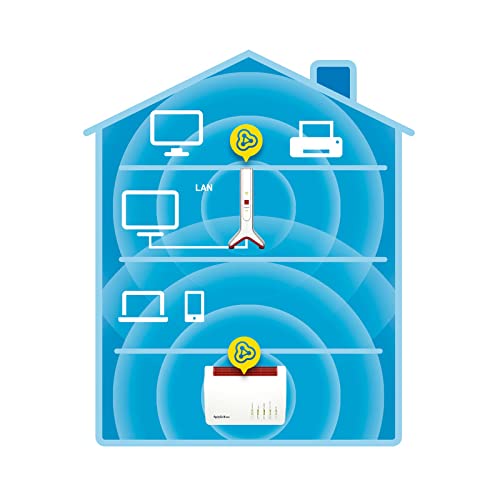 AVM Fritz!WLAN Repeater 3000 International – Repetidor WiFi AC+N, Tribanda (1.733 Mbps y 886 Mbps/5 GHz), Mesh, 2 Puertos LAN Gigabit, Interfaz en Español