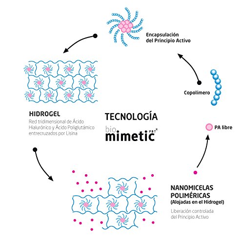 Biomimetic Antioxidant Prebase Treatment - 30Ml