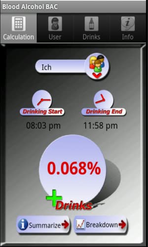 Blood Alcohol BAC