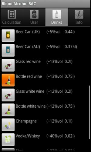 Blood Alcohol BAC