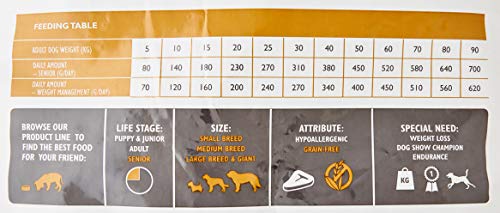 Brit Care Grain-Free Senior Salmon & Potato Comida para Perros - 12000 gr