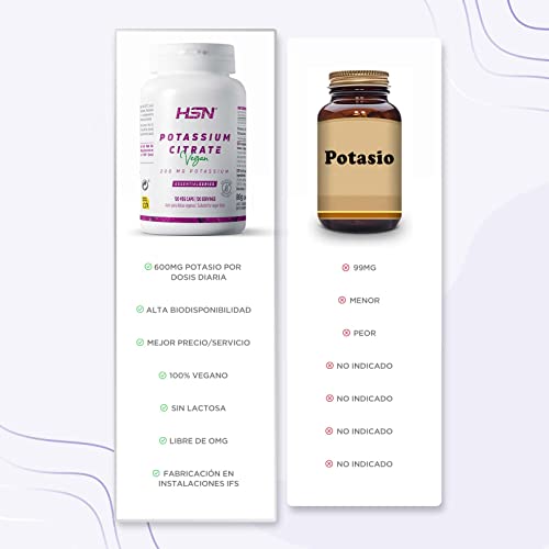 Citrato de Potasio de HSN | 600mg de Potasio Elemental por Dosis Diaria | Potassium Citrate de Alta Concentración | No-GMO, Vegano, Sin Gluten | 120 Cápsulas Vegetales