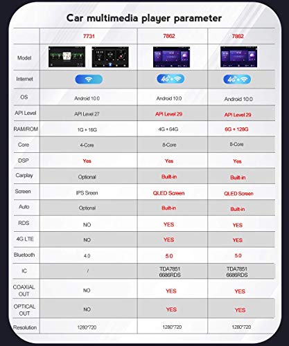 CIVDW Android 10 Radio de coche para Toyota Land Cruiser Prado 150 2017-2018 coche estéreo GPS navegación 9 pulgadas pantalla táctil soporte 5G WiFi Bluetooth control del volante/FM RDS DSP/Carplay