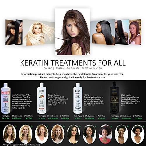 Complex Brazilian Keratin Hair Blowout Treatment Professional Results Straighten and Smooths Hair XL set Queratina Keratina Brasilera Tratamiento