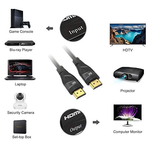 ConnBull Cable HDMI 2.1 2 Metros admite 4K/120Hz y 8K/60 Hz Compatible con 48Gbps/HDR10+/eARC/Dolby Vision