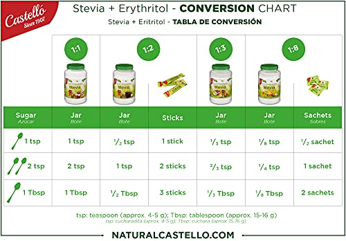 Edulcorante Stevia + Eritritol 1:1 - Granulado - Sustituto del Azúcar 100% natural - Hecho en España - Keto y Paleo - Castello since 1907 (1g = 1g de Azúcar (1:1), Bote 1 kg)