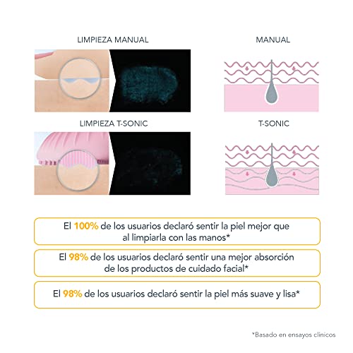 FOREO LUNA mini 3 Sunflower Yellow, cepillo de limpieza facial para todo tipo de pieles, ultra higiénico, modo Glow Boost, 12 intensidades, 400 usos por carga, conexión por app, 2 años de garantía