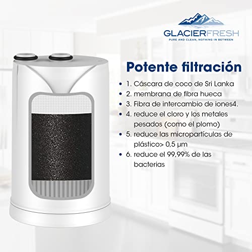 GLACIER FRESH Filtro de agua del grifo HF Reemplazo del cartucho del filtro de agua (versión 2019), 1 paquete