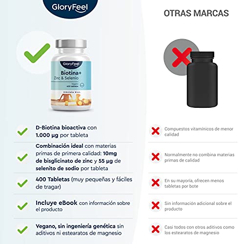 GloryFeel Biotina + Zinc + Selenio - 400 Comprimidos Veganos (Suministro para 1+ año) - Apoya el crecimiento del cabello y fortalece la piel y las uñas - Sin aditivos innecesarios
